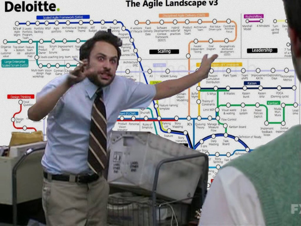 A haggard looking man gestures wildly with the Deloitte Agile Landscape diagram in the background