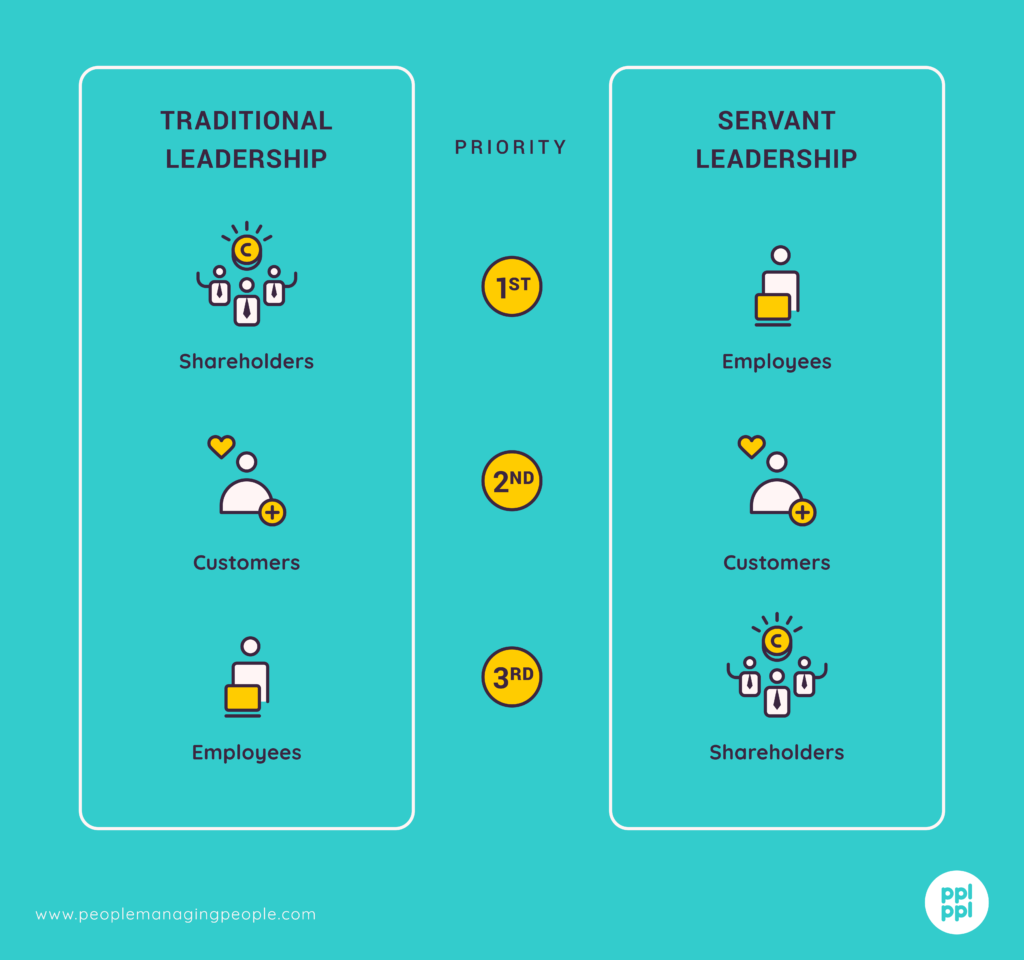 traditional leadership priorities vs servant leadership priorities