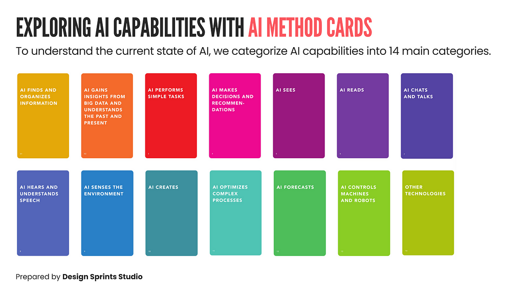 Image showing the AI method cards and its categories