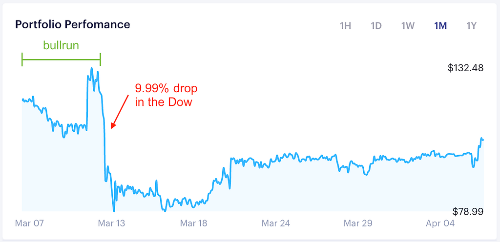 Stablecoin and liquidity pool DeFi portfolio