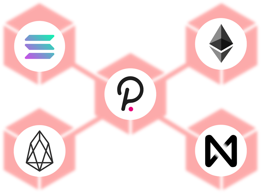 best blockchain frameworks for dapp creation
