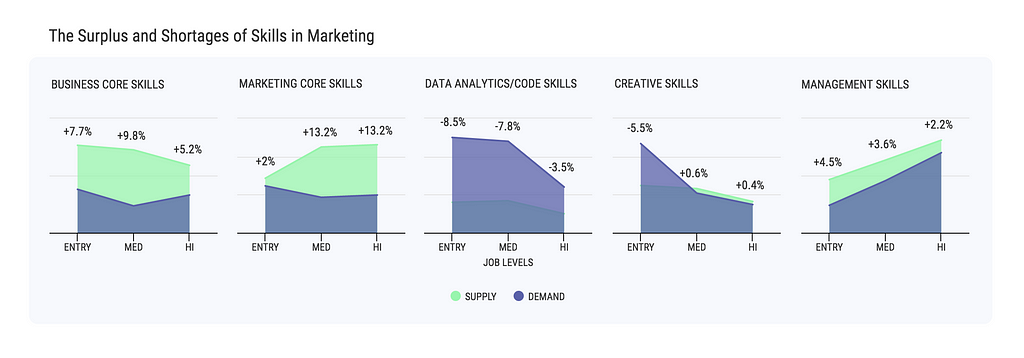 Infographics: Marketing Skills 2016