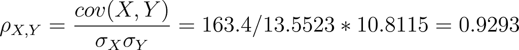 Pearson correlation between weight and height