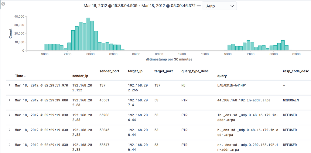 ELK Log Analysis DNS Logs LaptrinhX / News