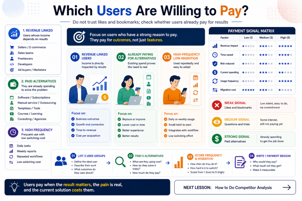Which Users Are Willing to Pay?