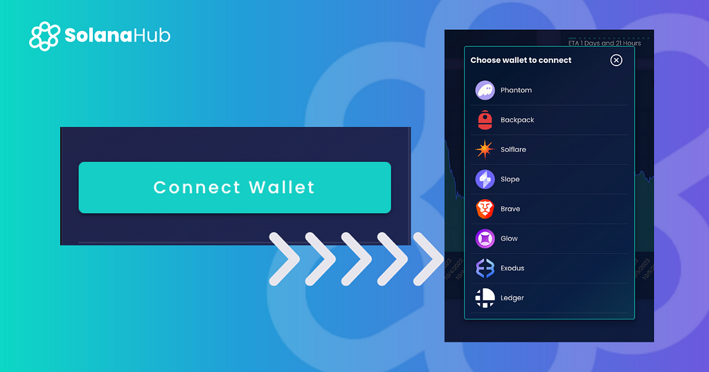 Everything You Need To Know About SolanaHub Loyalty League, Connect your wallet