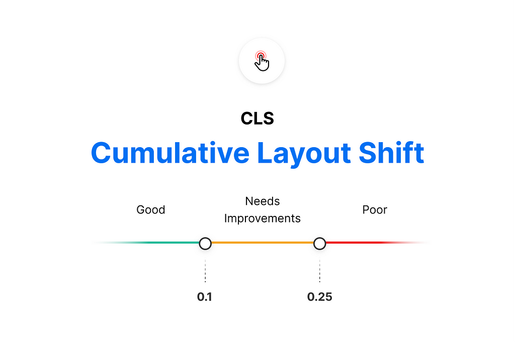 Gráfico que mostra como a métrica de CLS funciona