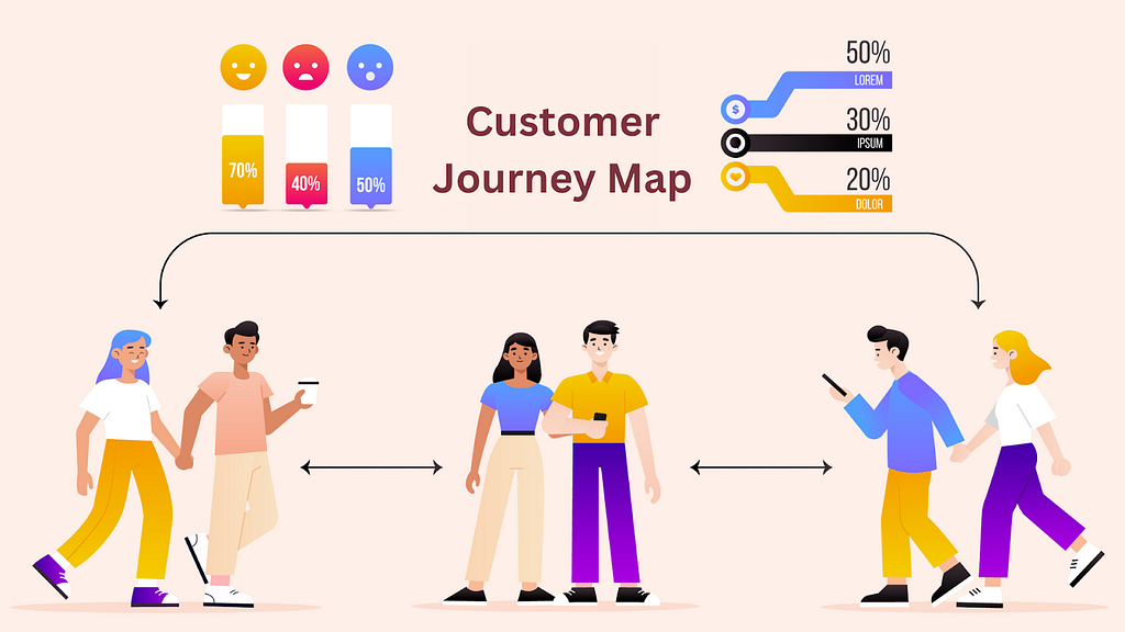 The template visualizes the complete customer journey process, including comprehensive statistics.