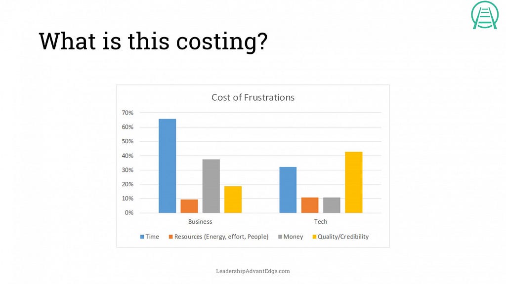 what-is-this-costing