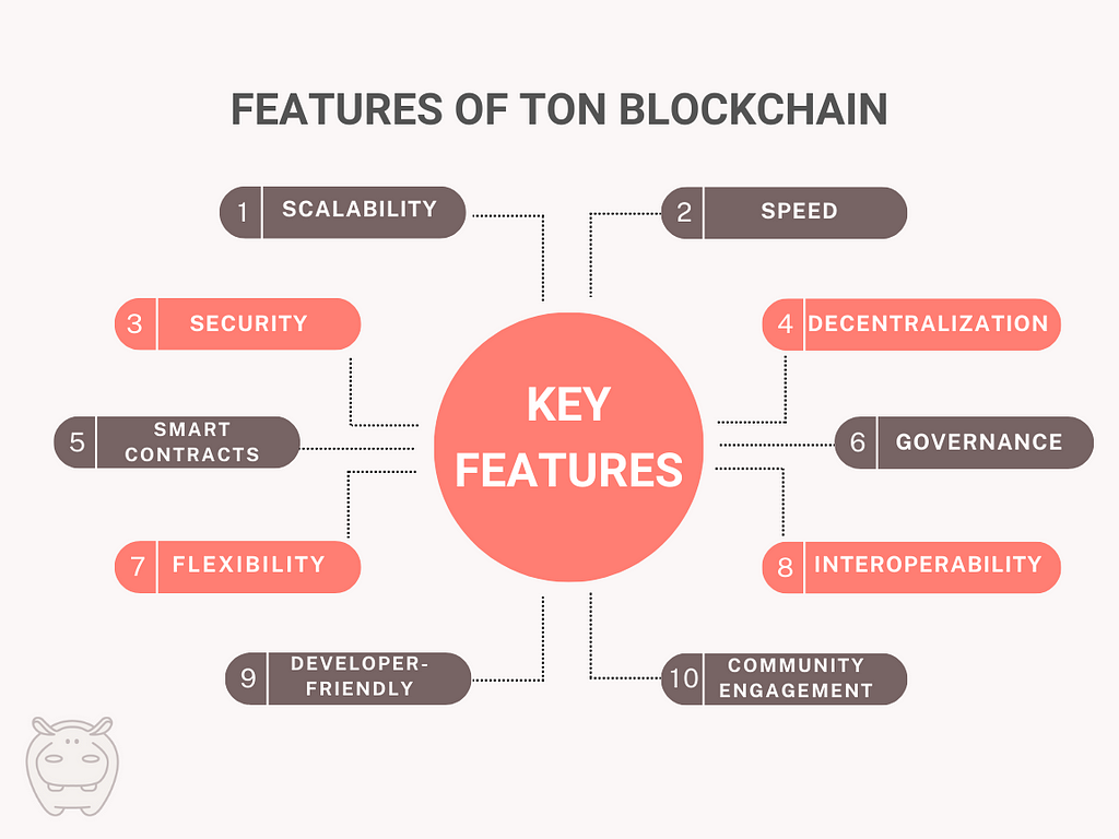 Unique characteristics of TON blockchain