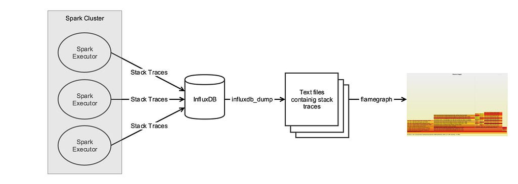 Spark Application Profiling Overview