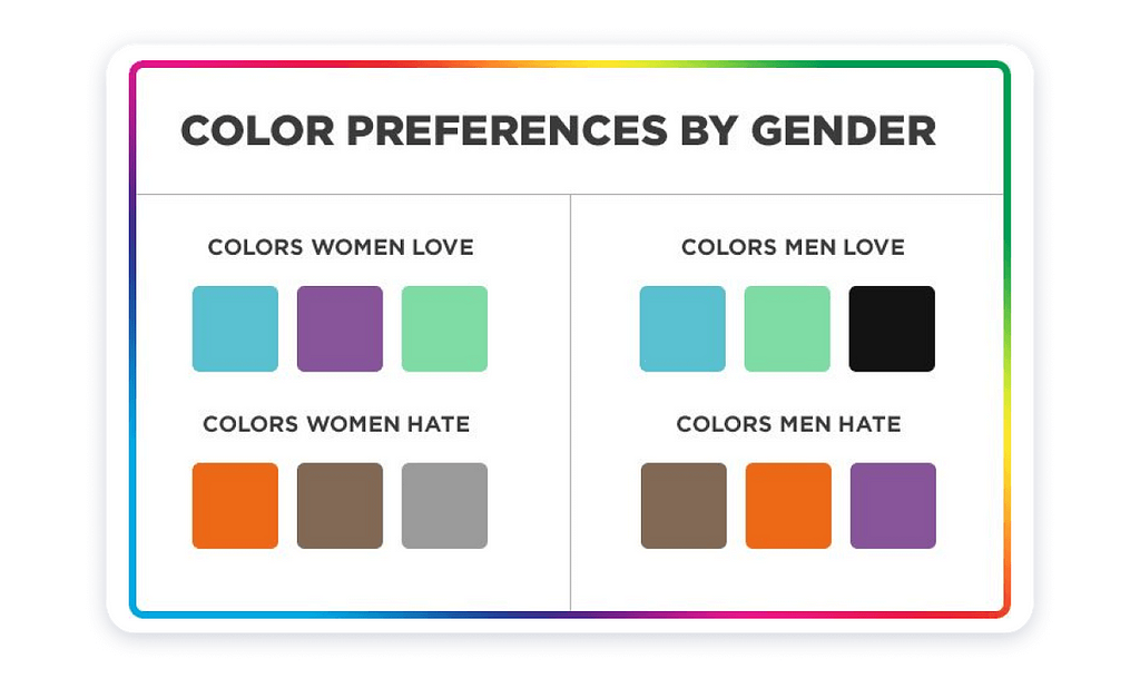 color by gender