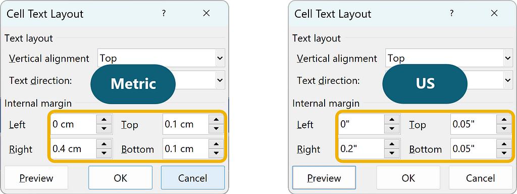 Cell margins dialog, with two versions showing suggested metric and US units