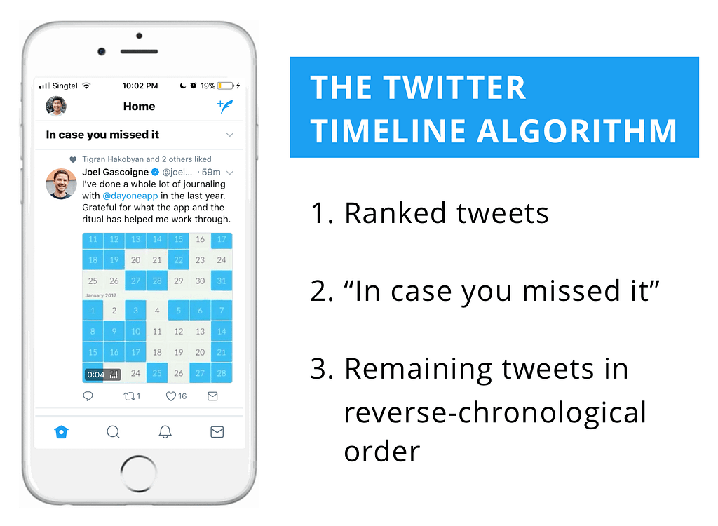 Twitter timeline algorithm summary