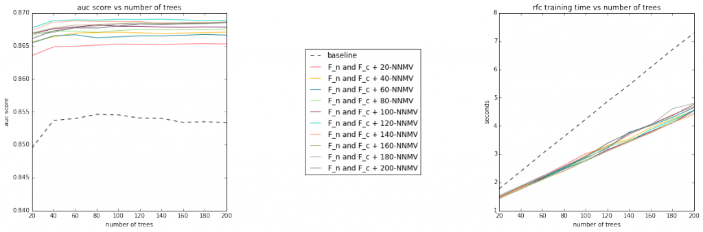 rfc_mis_vals_cdf_transforms_16_1