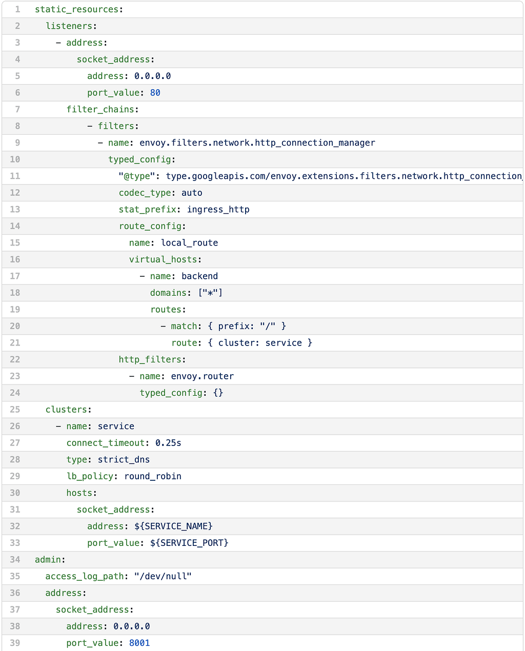 picture of the envoy configuration file