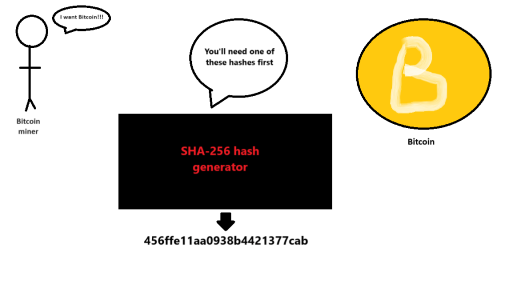 Encryption, SHA Style (Python Lesson 54)