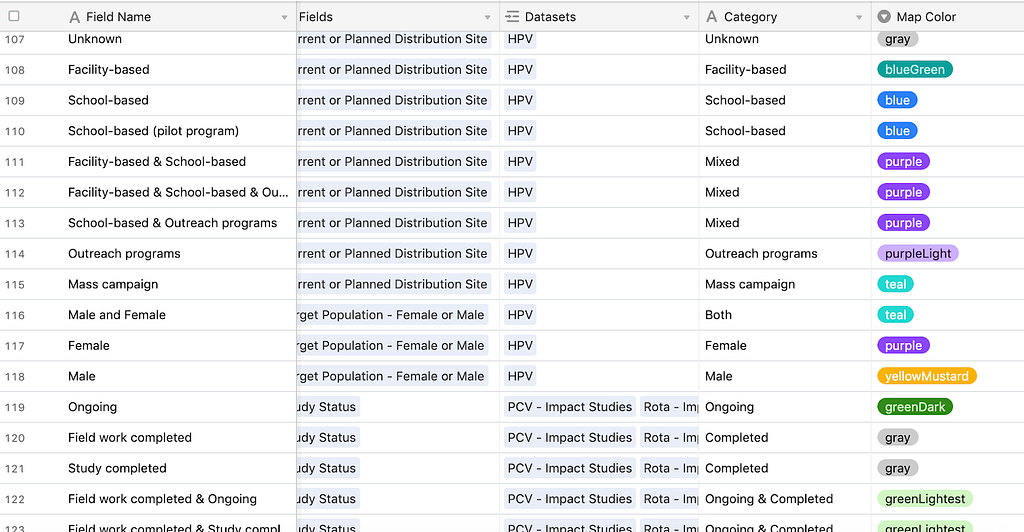 Airtable as a data storage solution for the vaccine dashboard.