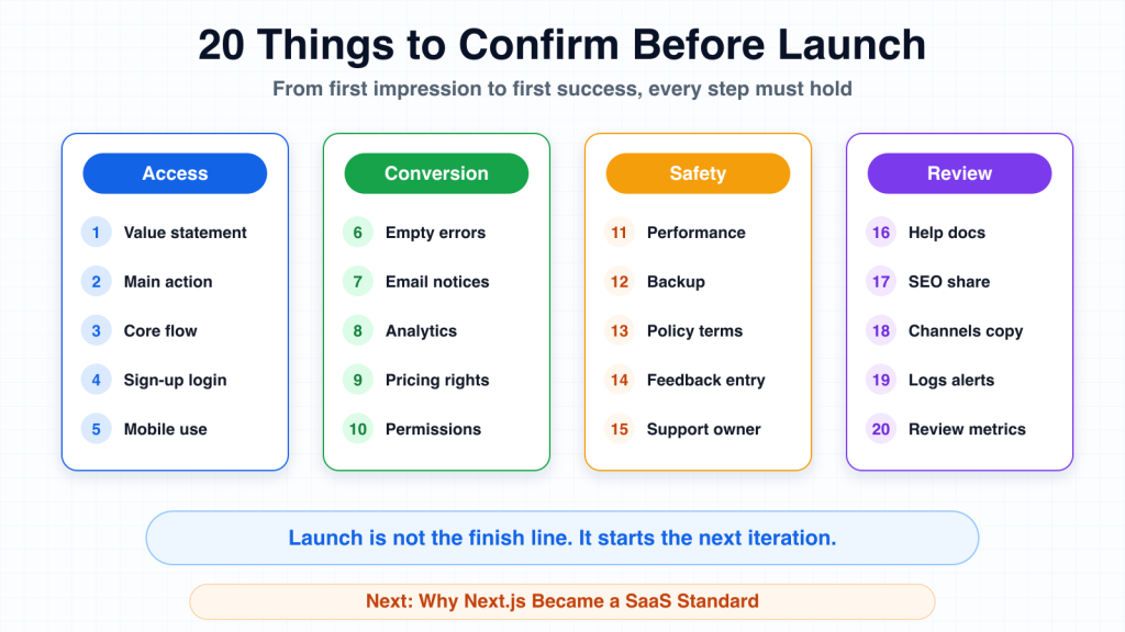 20 Things to Confirm Before Launch