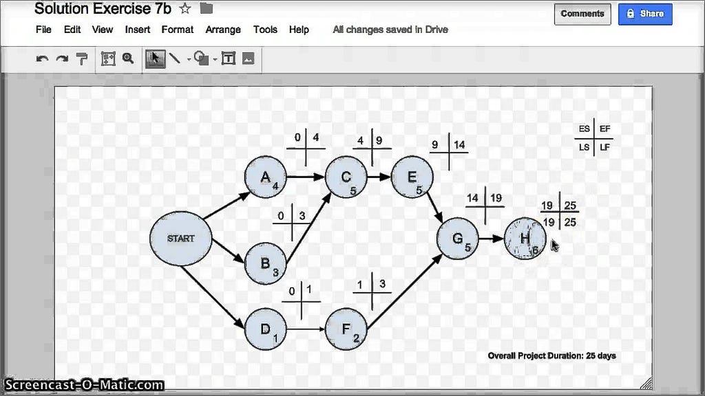 Network Diagram Project Management: Streamline Your Workflow Efficiently