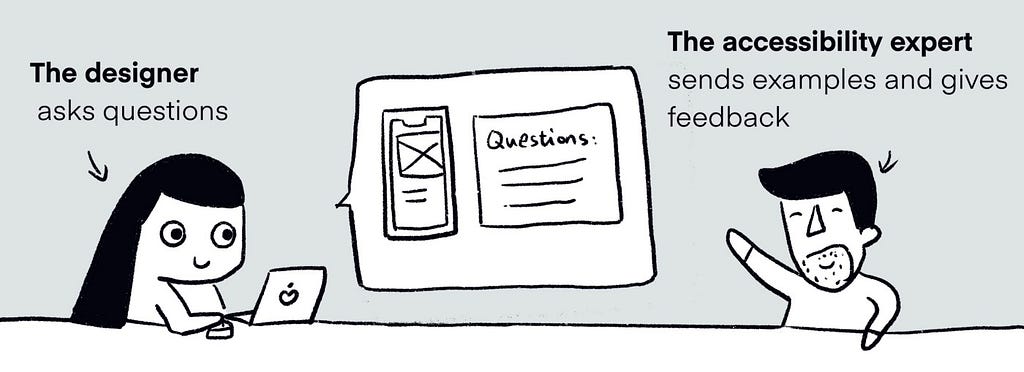 Uma pessoa designer faz perguntas sobre notas de acessibilidade. A pessoa especialista em acessibilidade envia exemplo e dá feedbacks.