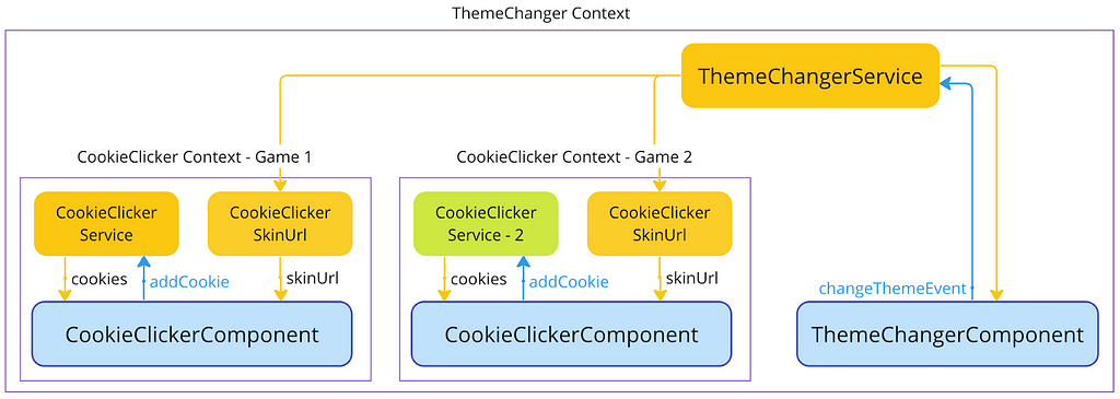 scheme of providers for 2 games