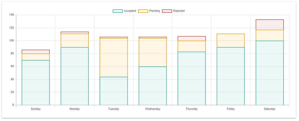 How to use Chart.js | LaptrinhX