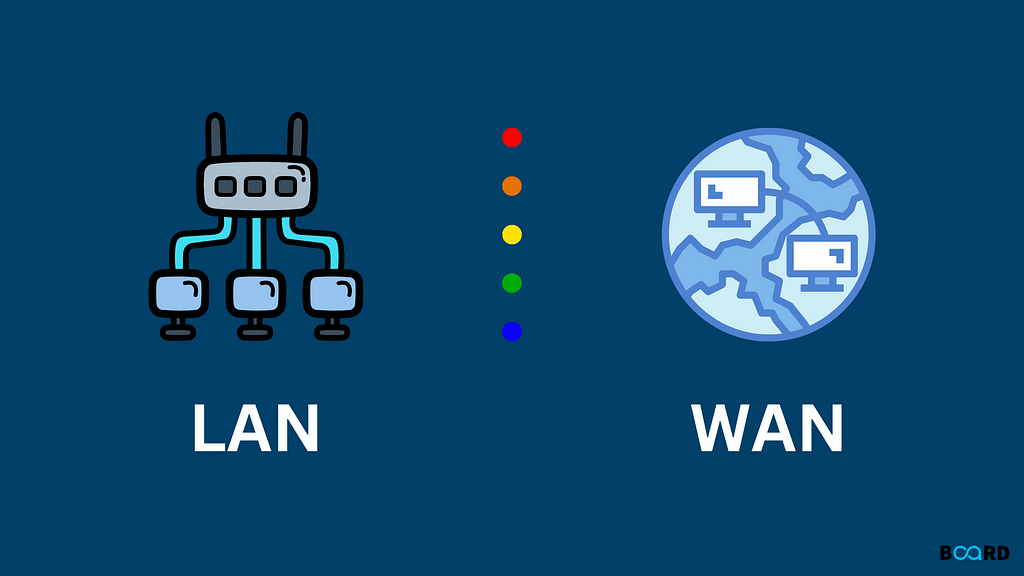 LAN vs WAN