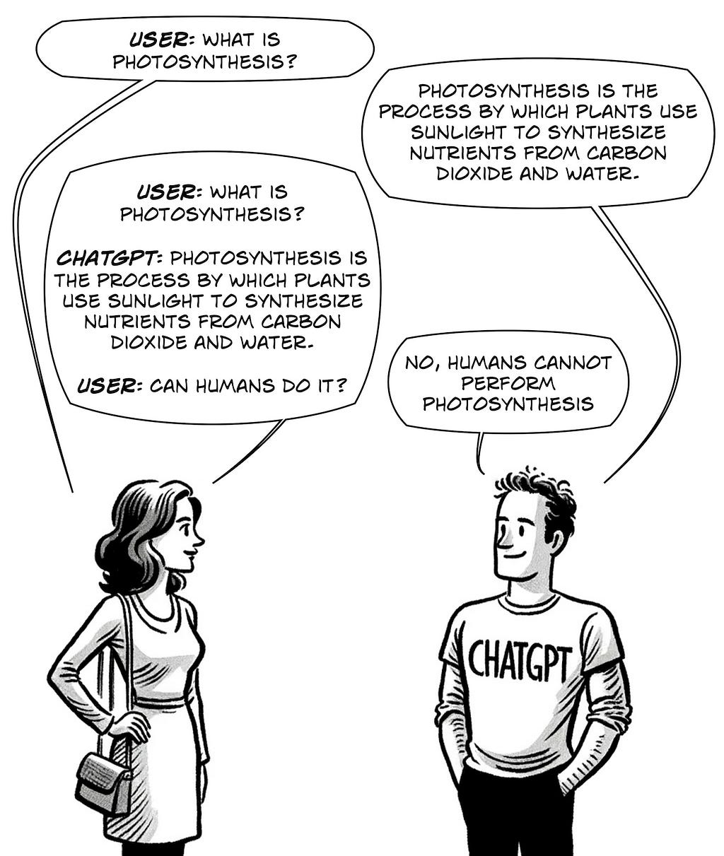 A black and white comic strip showing a dialogue between a woman and a person wearing a ‘CHATGPT’ shirt. The woman is labeled ‘USER’ and asks, ‘What is photosynthesis?’ The person labeled ‘CHATGPT’ answers, ‘Photosynthesis is the process by which plants use sunlight to synthesize nutrients from carbon dioxide and water.’ The woman, termed ‘USER’ again, follows with, ‘Can humans do it?’ and receives the reply, ‘No, humans cannot perform photosynthesis.’ Both characters are drawn as cartoons.