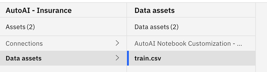 a table with the columns “AutoAI — insurance” and “Data assets”. The AutoAI column has the items “Assets(2)”, “Connections”, and “Data assets”. The “Data assets” column has “data assets(2)”, “AutoAI Notebook Customization”, and “train.csv”. “connections” points to “autoAI Notebook customizations” and the “data assets” in the “AutoAI-Insurance” column points to “train.csv”