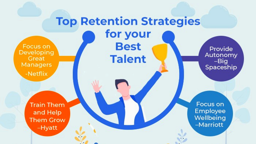 06-strategies-for-developing-and-retaining-top-talent-for-company-goals