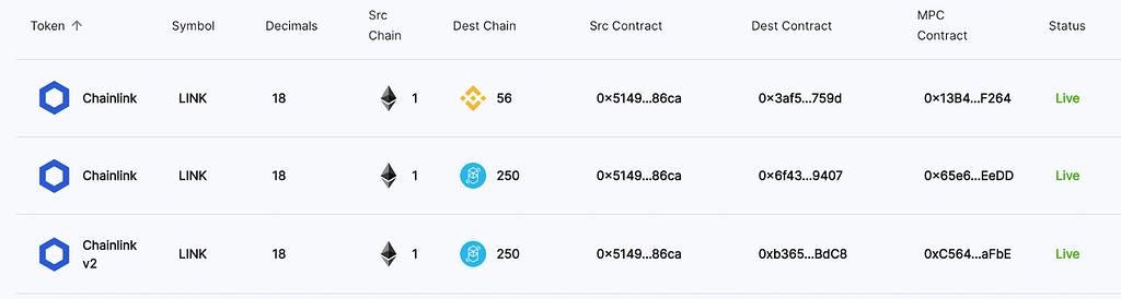 Chainlink versions