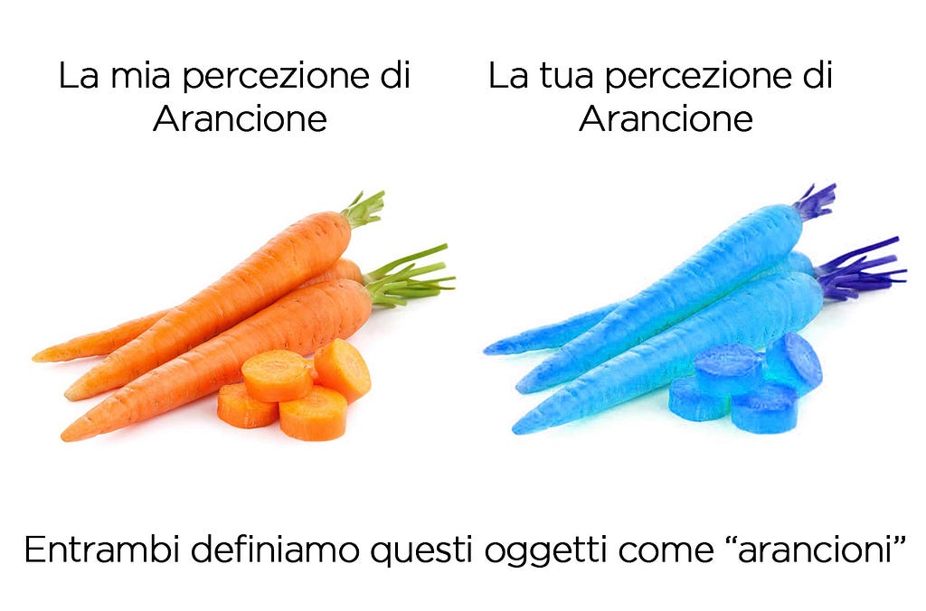 percezione colore arancione