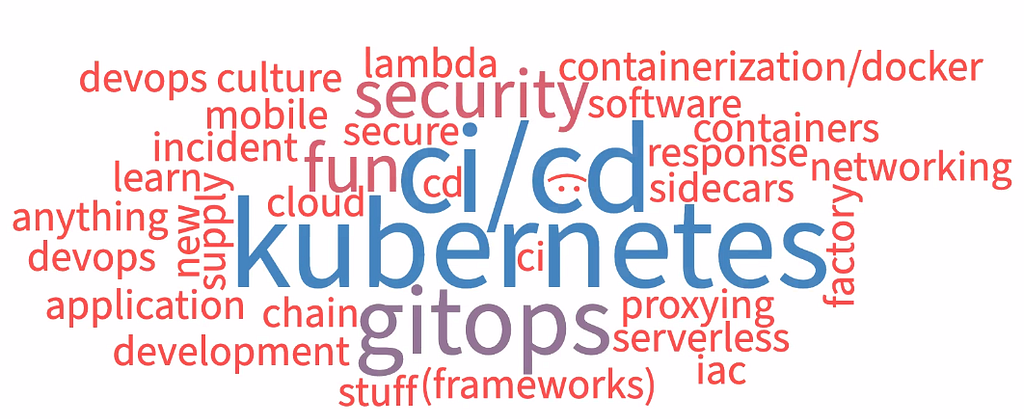Word cloud diagram. Kubernetes, ci/cd, gitops, proxying, serverless, iac, frameworks, lambda, containerization, response, sidecards, iac, supply chain, cloud, culture, fun, security, software development