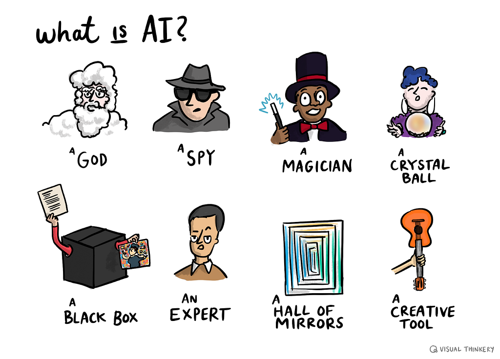 An illustration entitled “What is AI?” followed by a series of cartoon-style drawings including “A Spy” and “A Hall of Mirrors”