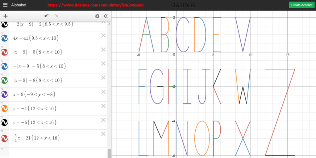 Equations to draw letters