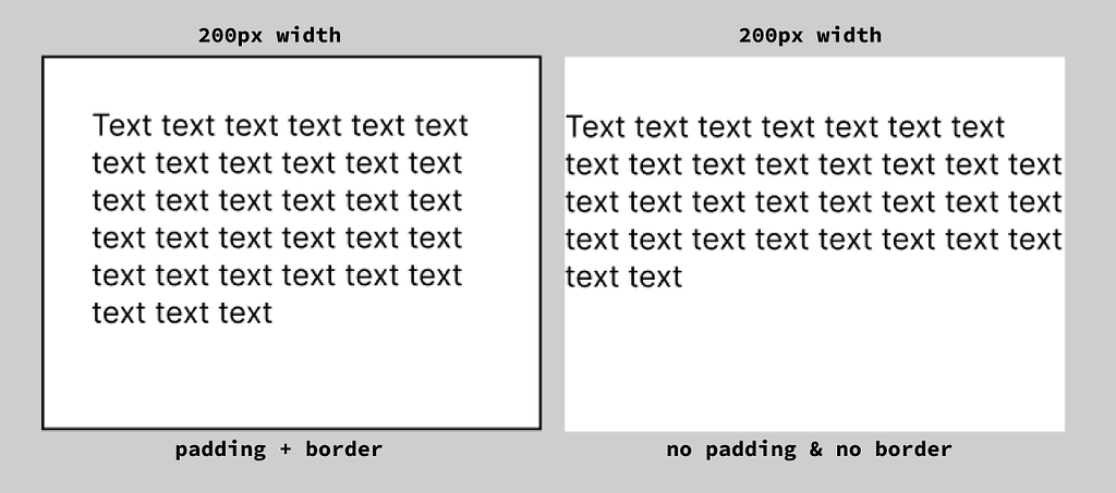 Imagem de 2 Cards com textos de exemplo lado a lado com 200px de largura, um com borda e o outro sem borda.