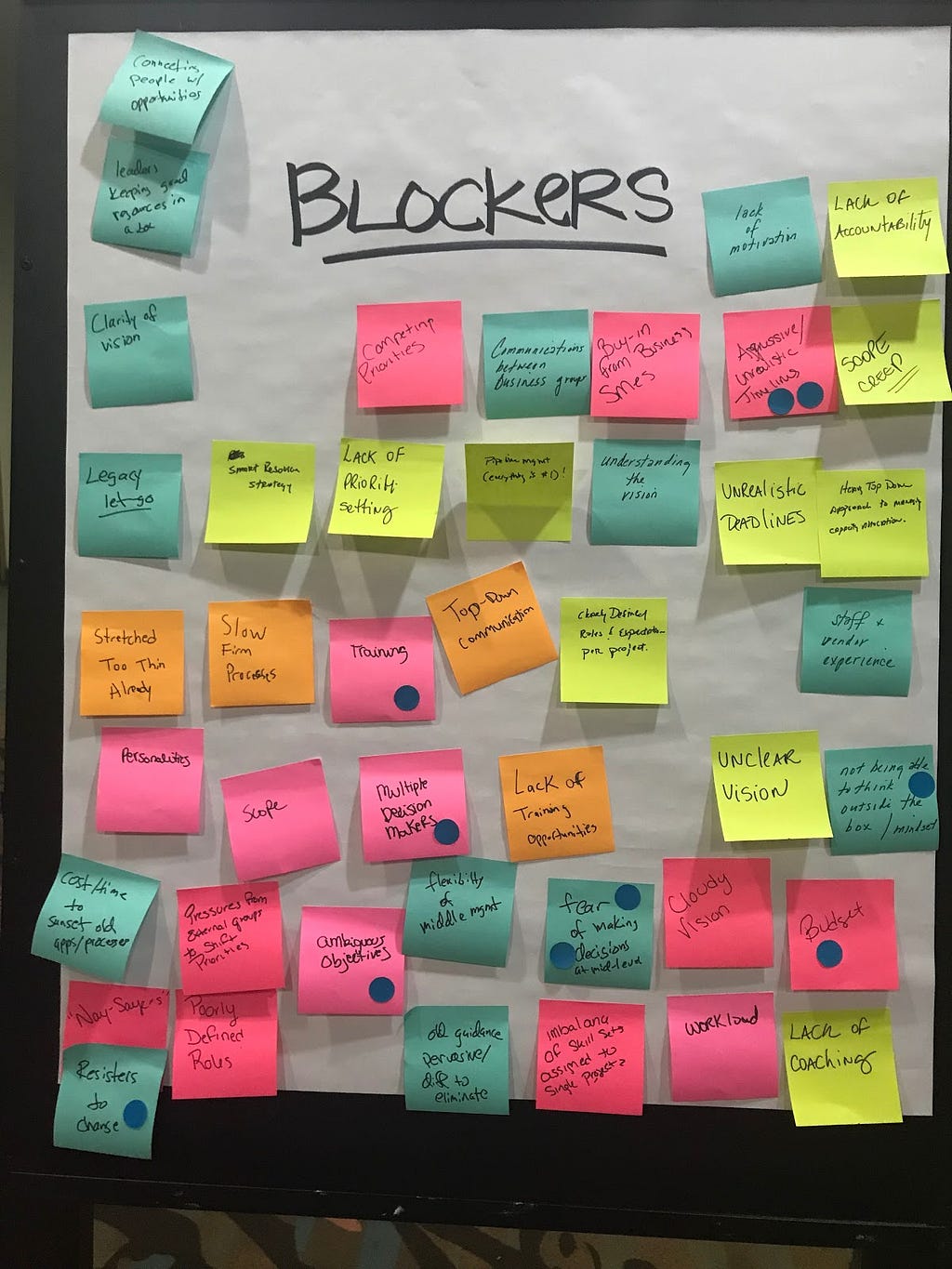 Example of Blocker board in a Silent Storm