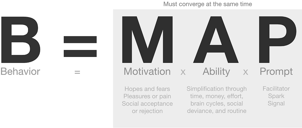 The Fogg Behavior Model