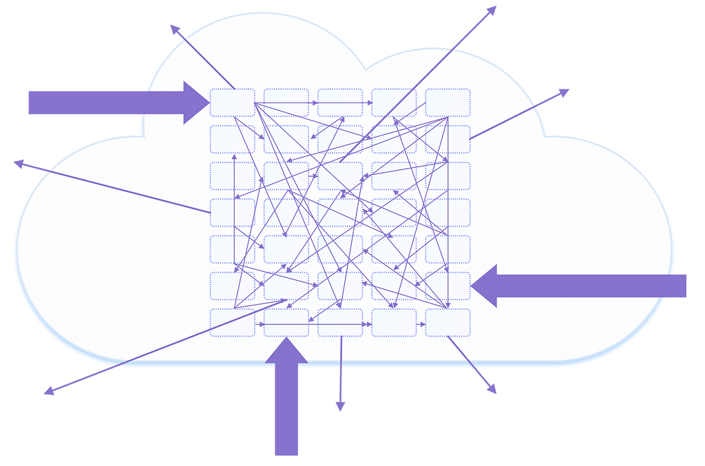 A very complicated set of interconnected service