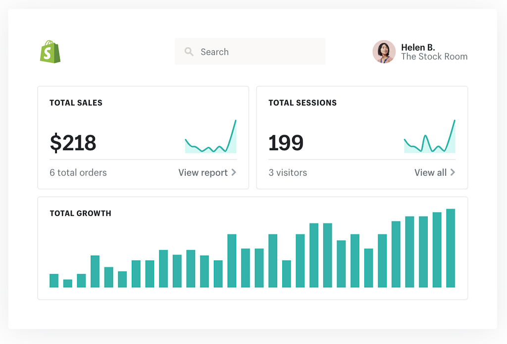 An example screen of the Shopify admin with 3 graph components.