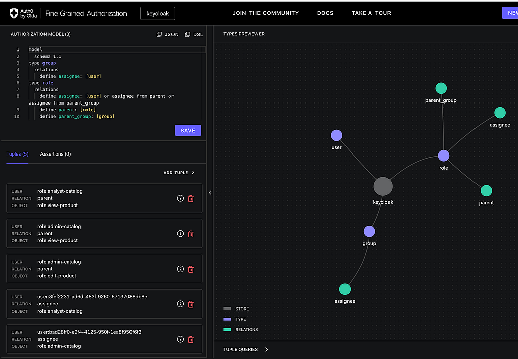 OpenFGA Keycloak Model