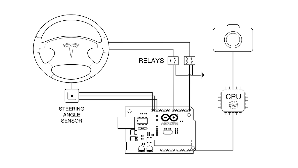 A diagram of the relay circuit.