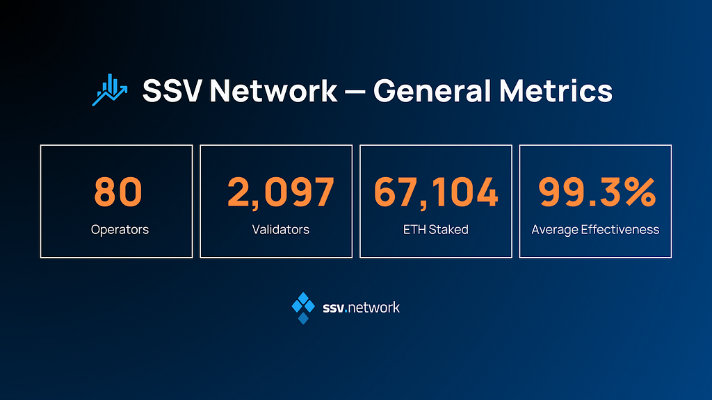 Ssv.network Goes Permissionless: Unlocking DVT for the Staking Industry