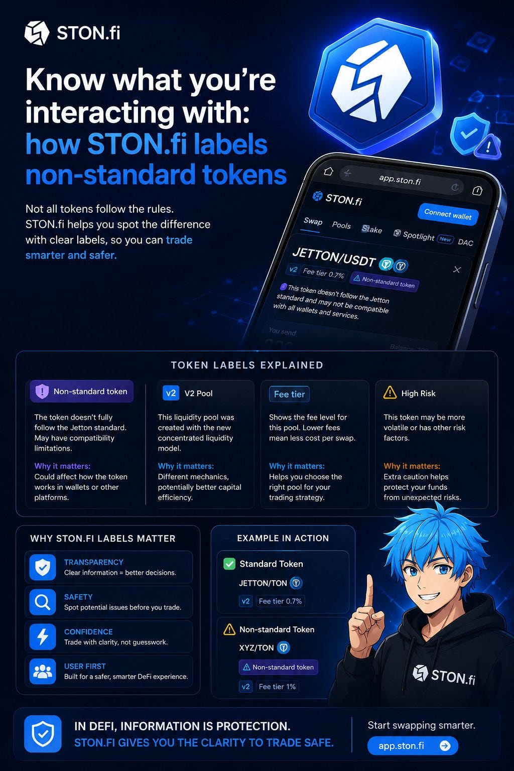 Know What You’re Interacting With: Why STON.fi’s Token Labels Matter More Than You Think