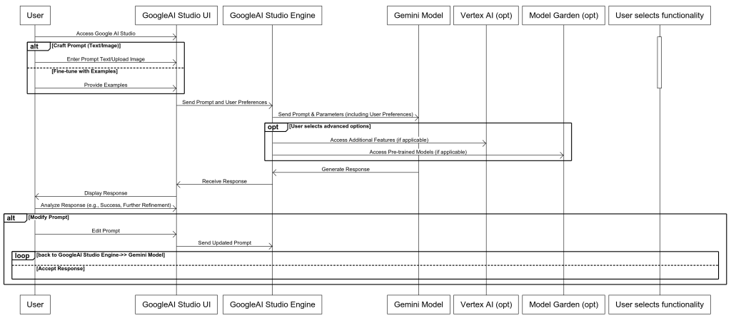 Google AI Studio and Gemini API