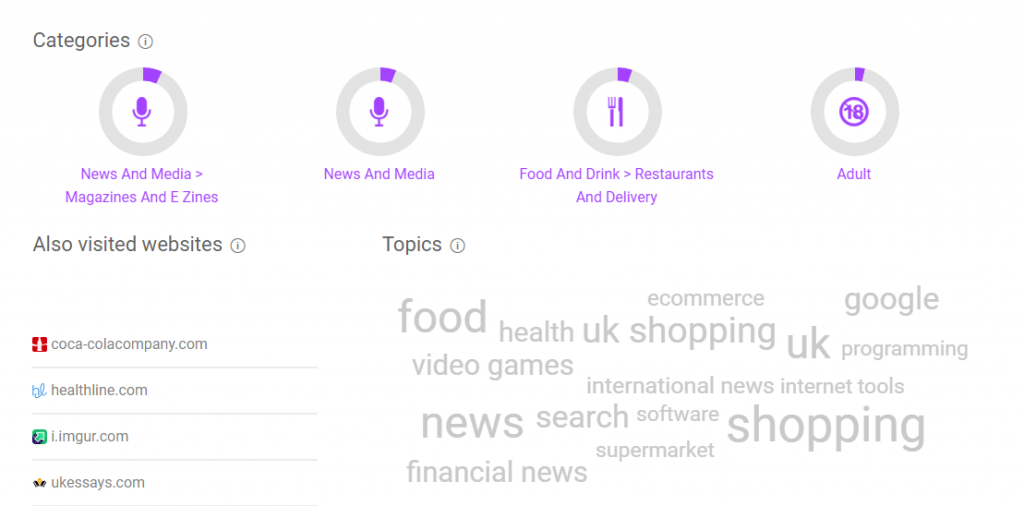 Screenshot SimilarWeb audience insights