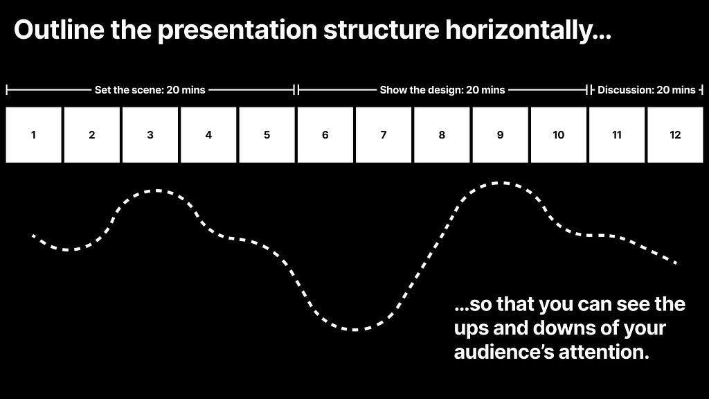 draft outline of a presentation