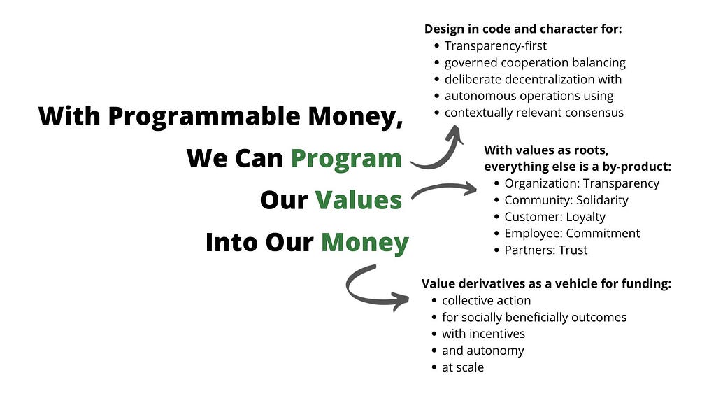 With programmable money, we can program our values into our money