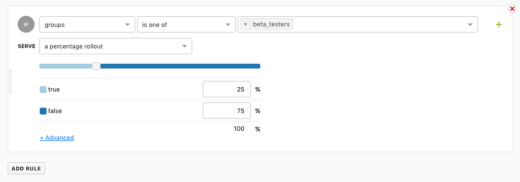 A Launchdarkly percentage rollout rule